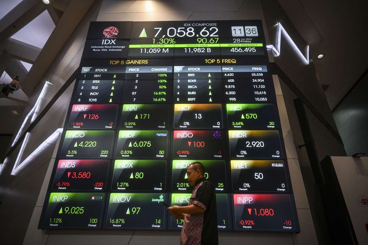 Saham Perusahaan Ramah Lingkungan: Apakah Benar-Benar Menguntungkan?