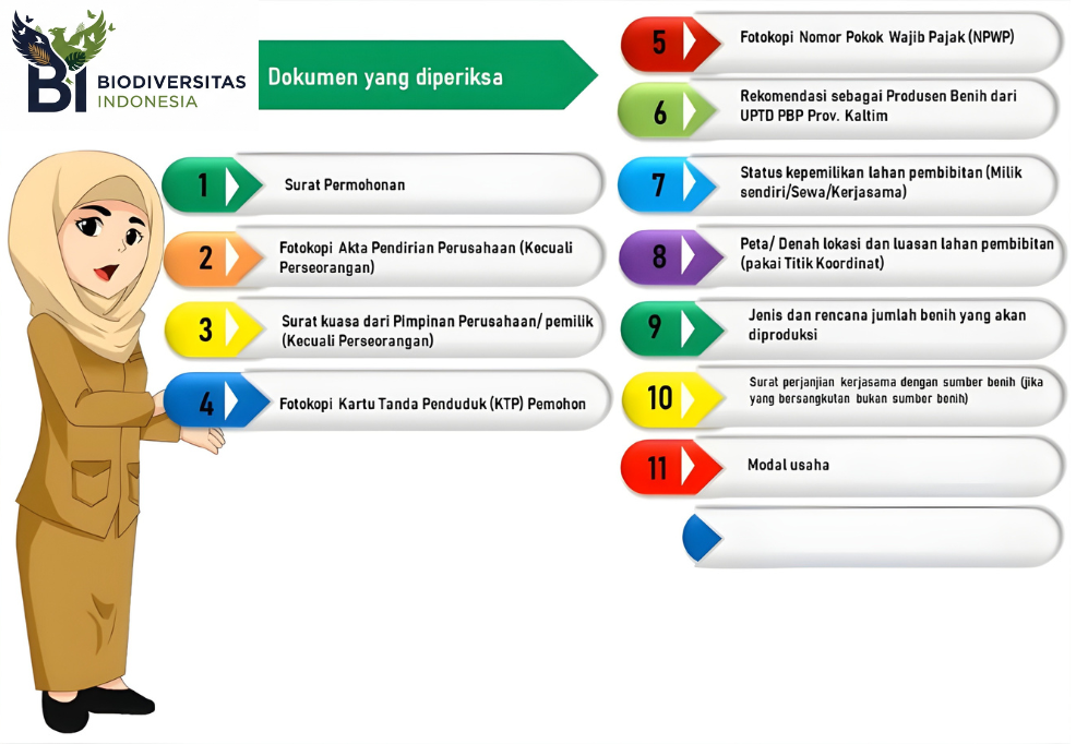 syarat-surat-izin.png22 Berjualan Bibit Tanaman Langka Secara Online: Legalitas dan Etika Pelestarian