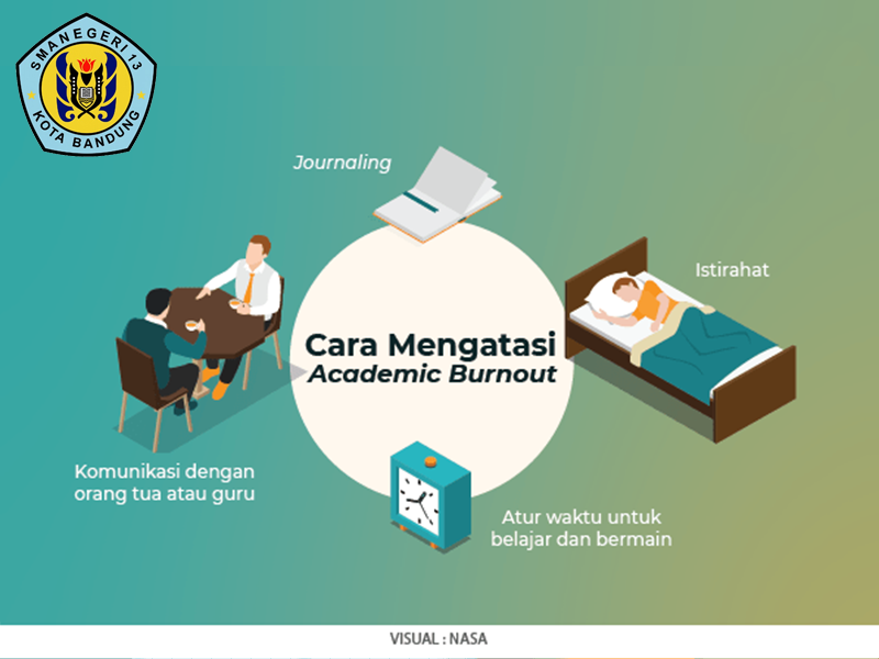 Cara-Mengatasi-Academic-Burnout-sman13bandung Mengenal Academic Burnout: Ciri, Penyebab, dan Cara Mengatasinya untuk Siswa