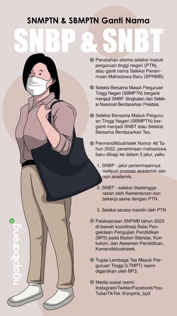 sman13bandung-snbp-snbt-576x1024 Bersiap ke PTN: Strategi Jitu Menaklukkan SNBP dan SNBT untuk Siswa SMA Negeri di Bandung